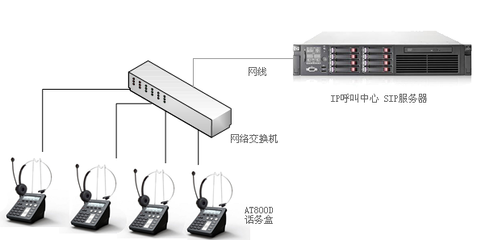 深簡(jiǎn)捷at800dp呼叫中心話務(wù)盒sip話務(wù)盒ip呼叫中心話盒耳麥ip終端at800/at800d